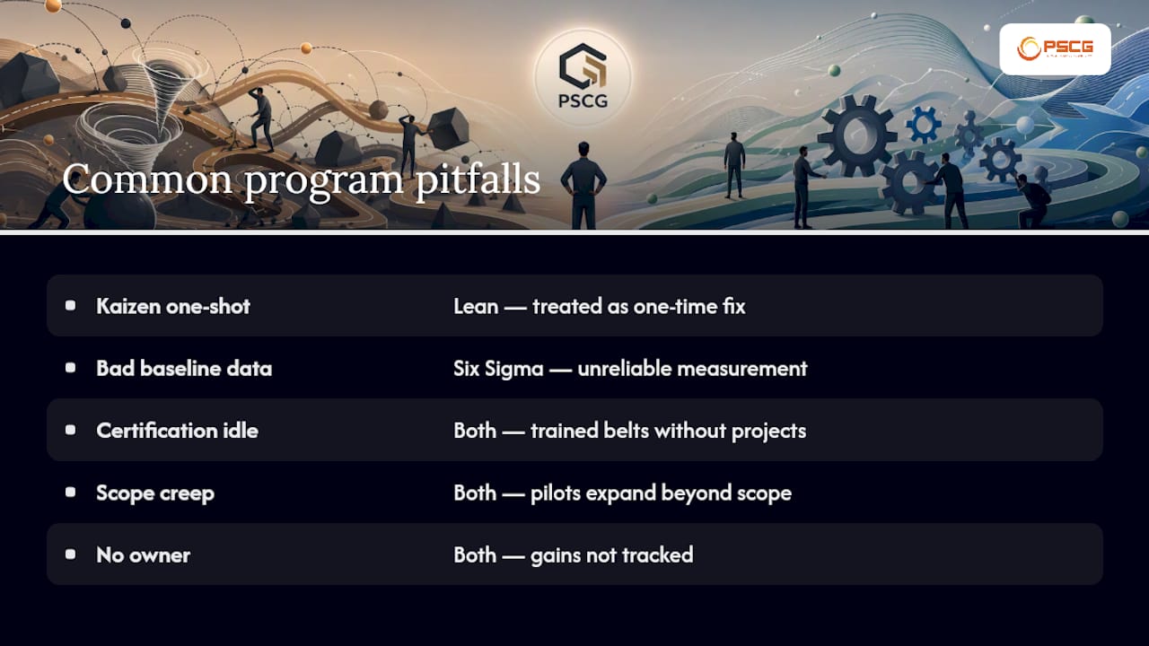 Comparison diagram of Lean and Six Sigma pitfalls