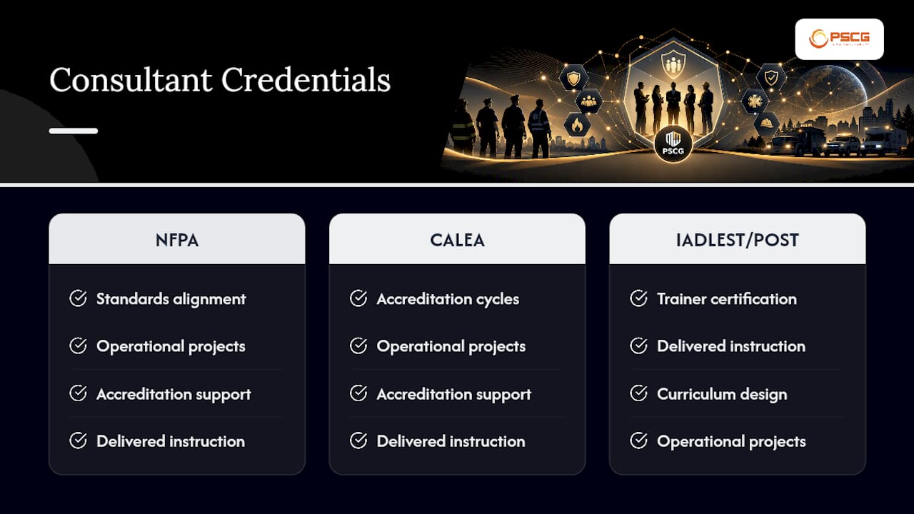Comparison of consultant credentials and experience
