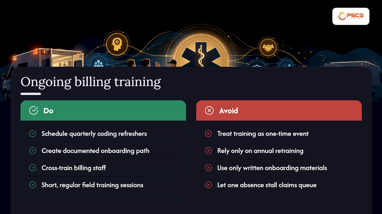 Why Ongoing Billing Training Pays for Itself — overview diagram