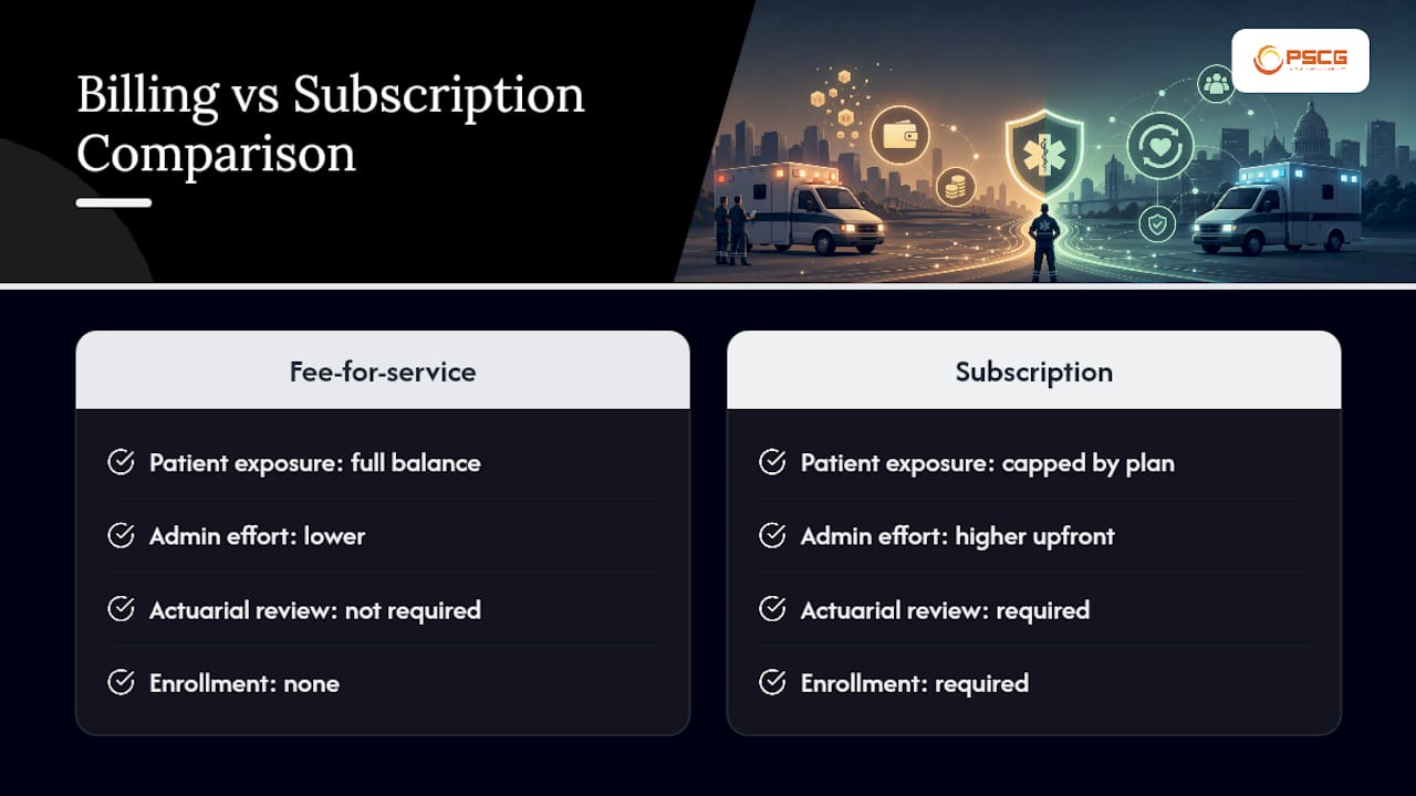 Traditional and subscription ambulance billing comparison