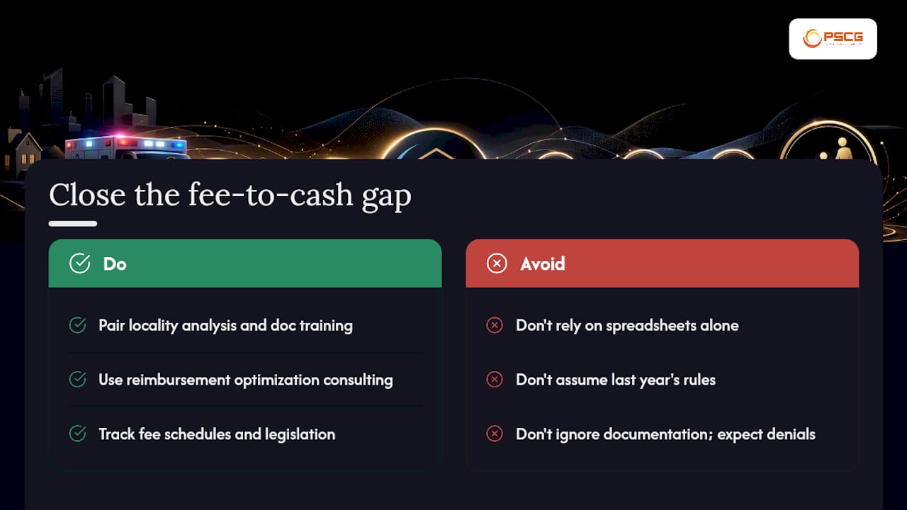 The gap between the fee schedule and a sustainable budget — overview diagram