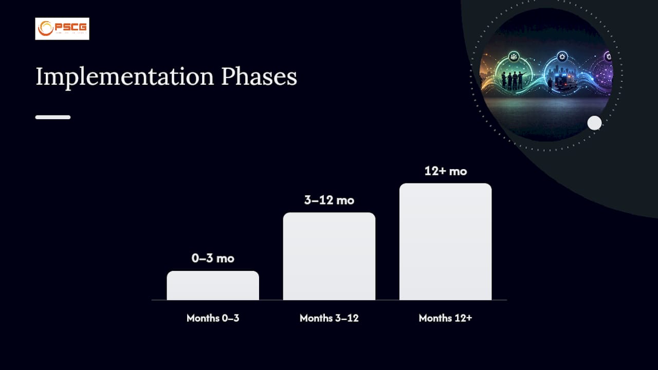 What Does a 12-Month Implementation Timeline Look Like? — overview diagram