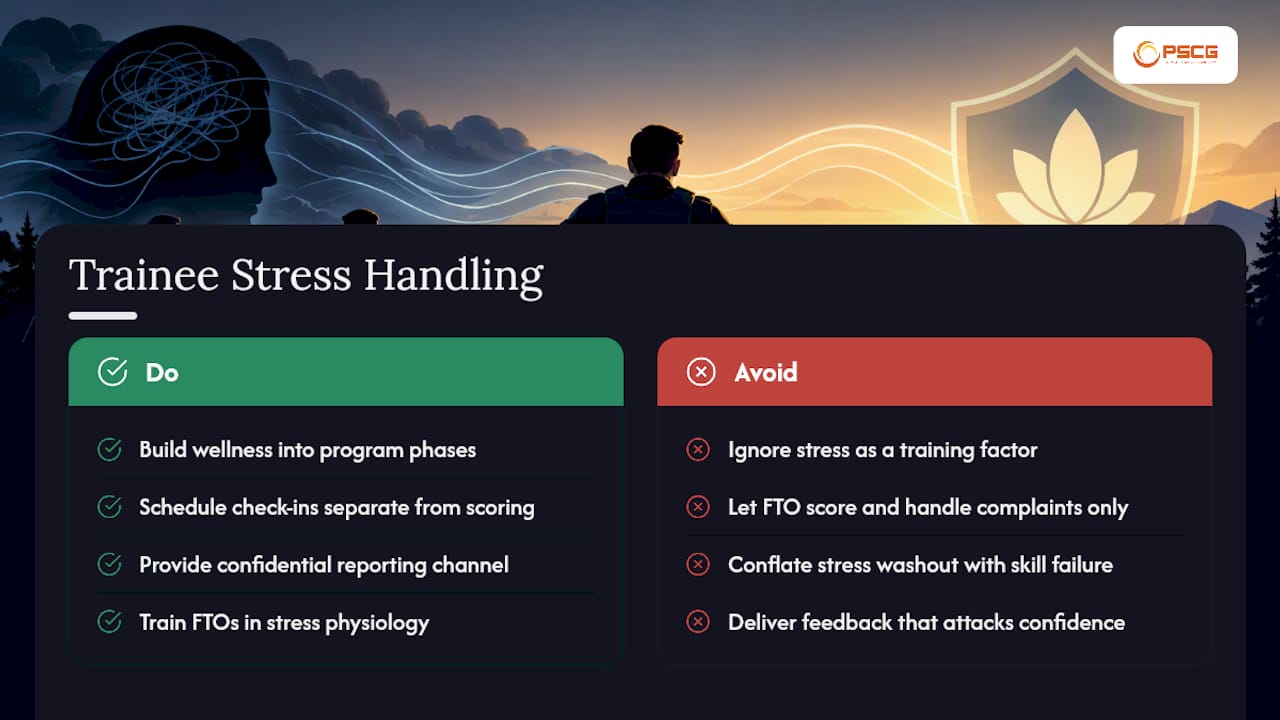 How Should FTO Programs Handle Trainee Stress and Wellness? — overview diagram
