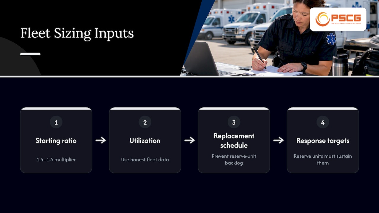 Fleet ratio balanced against use and replacement capacity