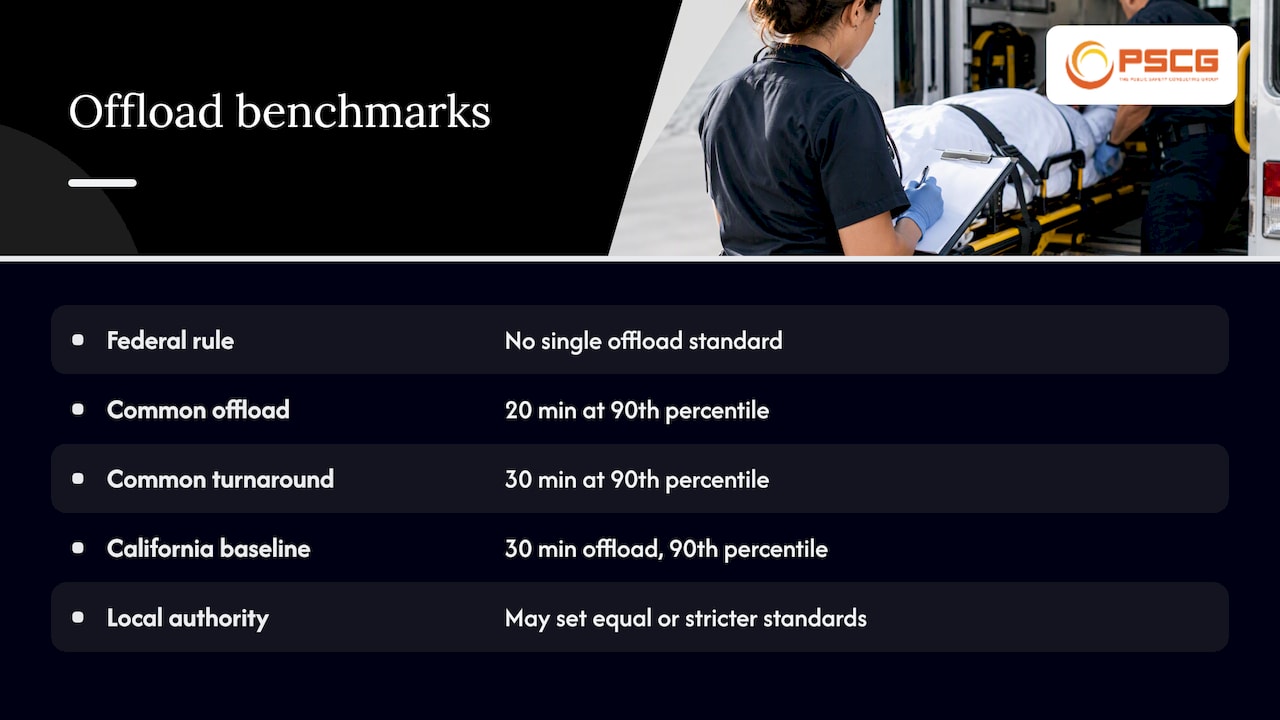 Benchmarks worth knowing, and their limits — overview diagram